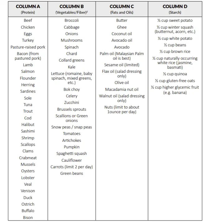 foods you can eat.